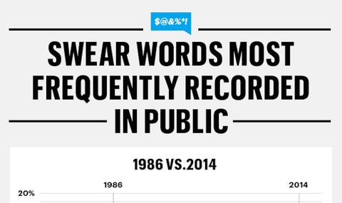 How Swearing In Public Has Changed Over Time