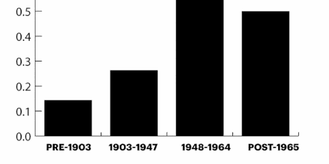 Why soccer will never be popular in america war