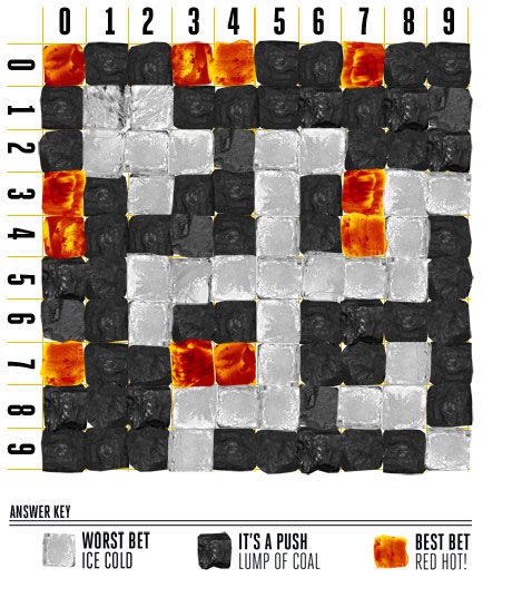 Super Bowl Squares Chart