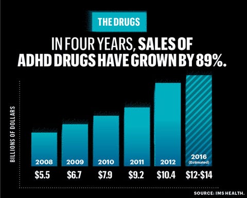 The Facts On Adhd Medications >> The Drugging Of The American Boy The Facts On Adhd Medications >> The Drugging Of The American Boy