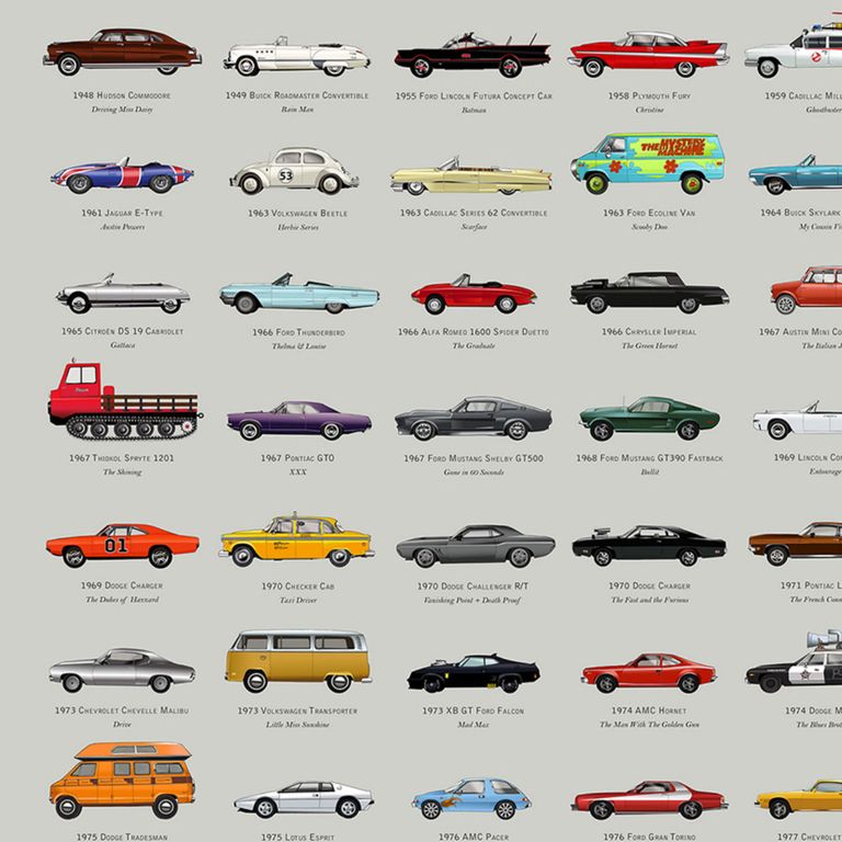 The History Of Film Told In Cars