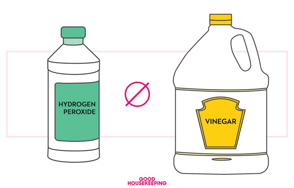 Things you can clean with White Vinegar (Acetic Acid) - Blog - HD Chemicals  LTD