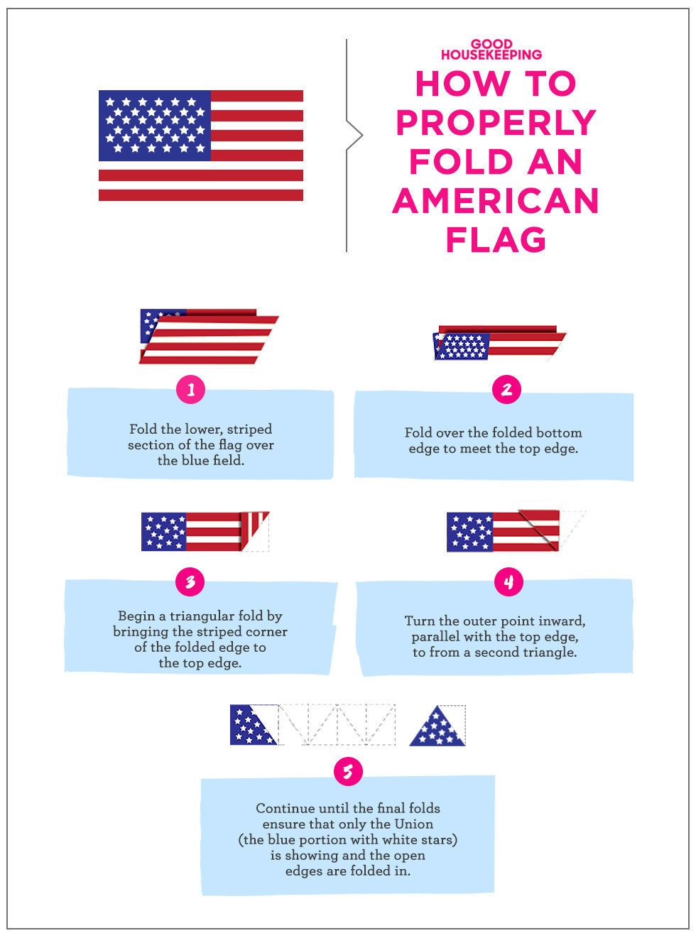 How To Fold An American Flag Proper Way To Fold A Flag   Gallery 1435180958 How To Fold Flag 