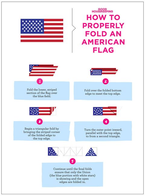 How to Fold an American Flag - Proper Way to Fold a Flag