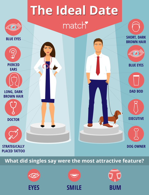 What Men Find Most Attractive - Match.com Survey