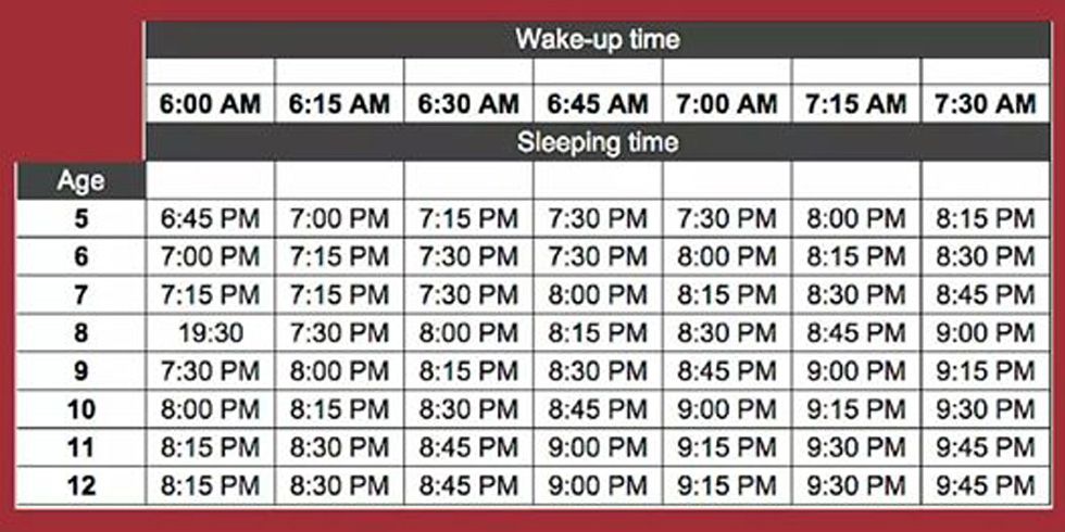 Sleep Wake Time Chart