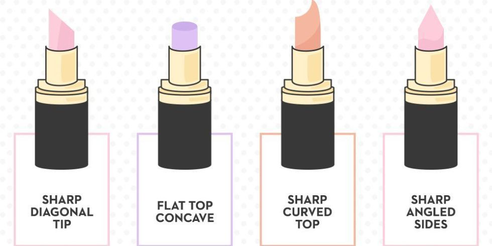 lipstick chart