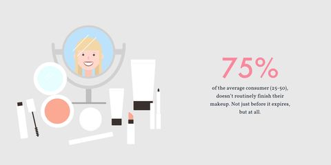 Makeup Facts Survey