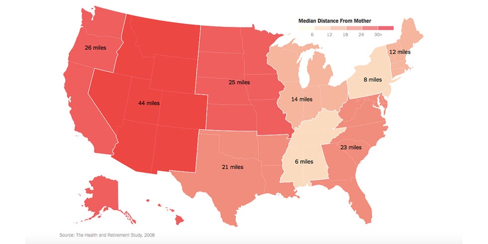 Median Distance From Mother