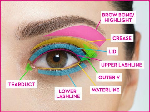 makeup tricks