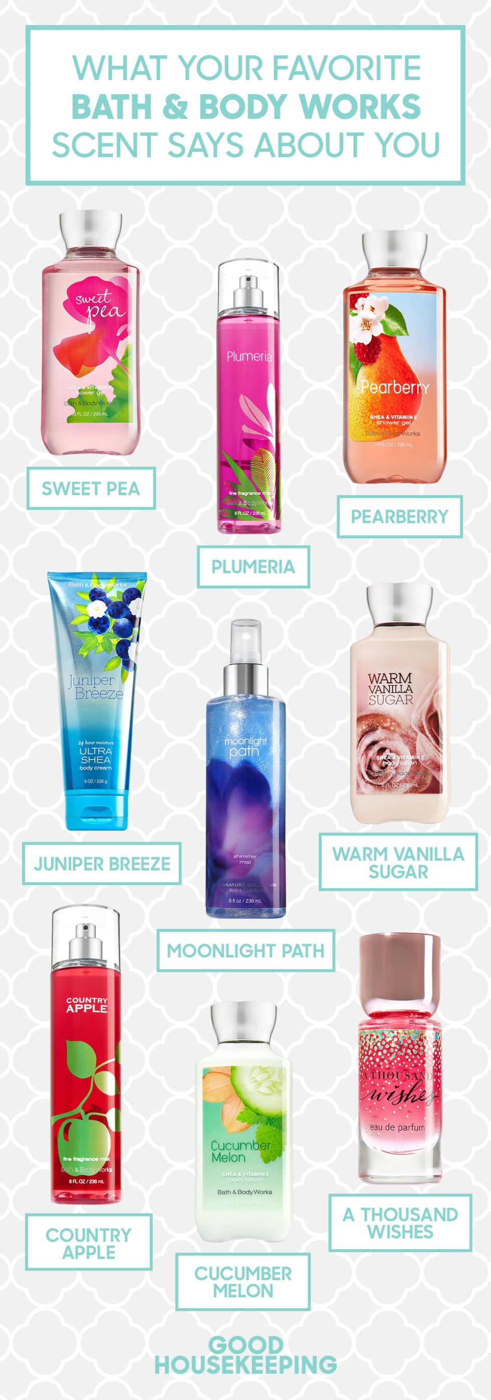 bath and body scents best