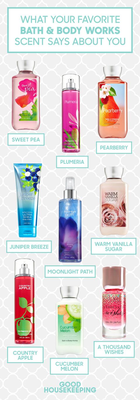 What Your Favorite Bath And Body Works Scent Says About You