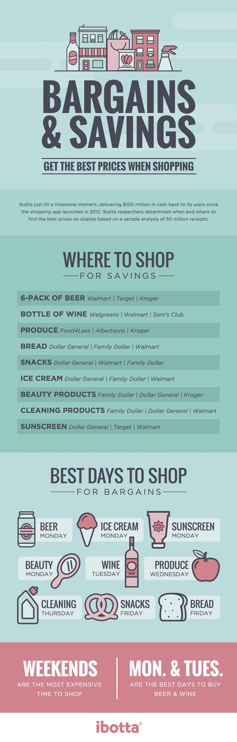 bargain shopping infographic