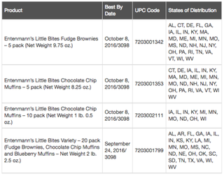 Entenmann S Recalls Little Bites Products After Plastic Pieces Found In Packaging