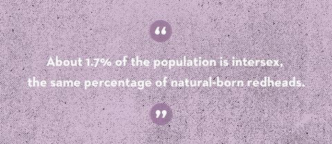 intersex population statistic