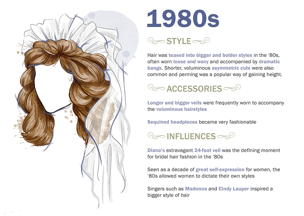 20th Century Bridal Hair Was More Like Today's Styles Than You Think -  Watch How Bridal Hair Styles Have Evolved From the 20th Century To Now