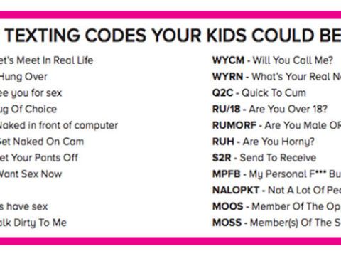 Secret sexting codes you need to know to protect your child - do you know  what LMIRL means? - Mirror Online