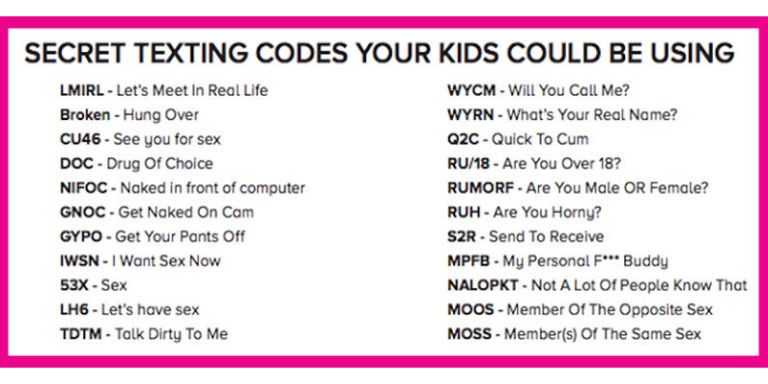 Secret Sexting Codes Teens Are Using Texting Codes For Sex Free Download Nude Photo Gallery 