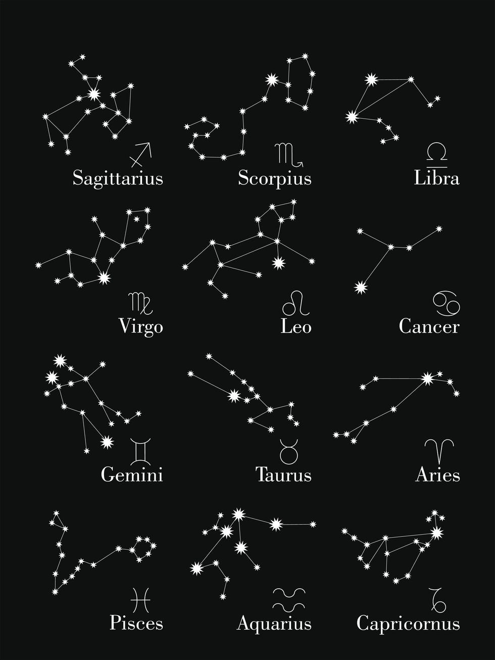 February Baby Facts - Zodiac