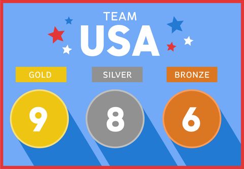team usa final medal count