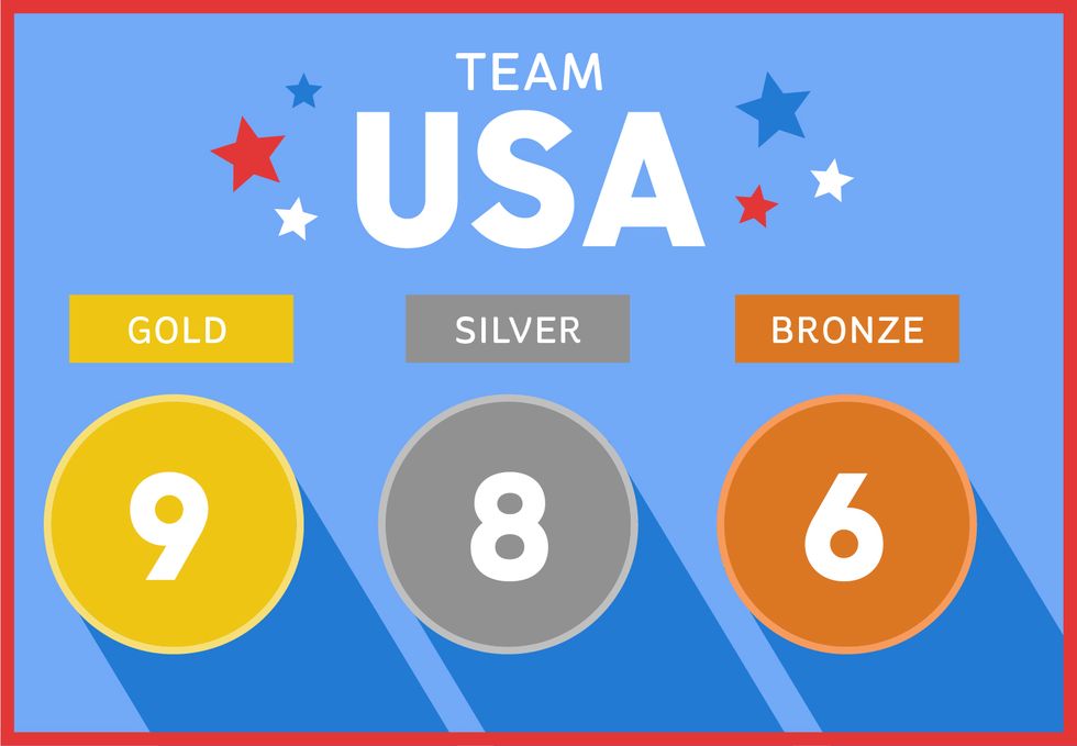 How Many Medals Team USA Has Won in the Winter Olympic Games — The