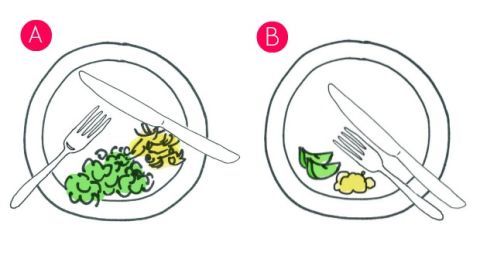 how to place cutlery after a meal