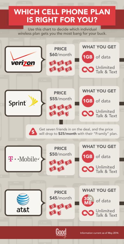 family phone plans 4 lines