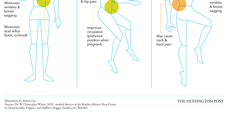 The Best Sleeping Position - The Effects Of How You Lay In Bed