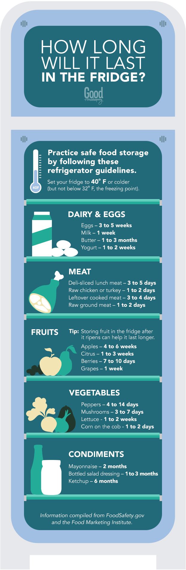 How Long Food Lasts In The Fridge When To Throw Away