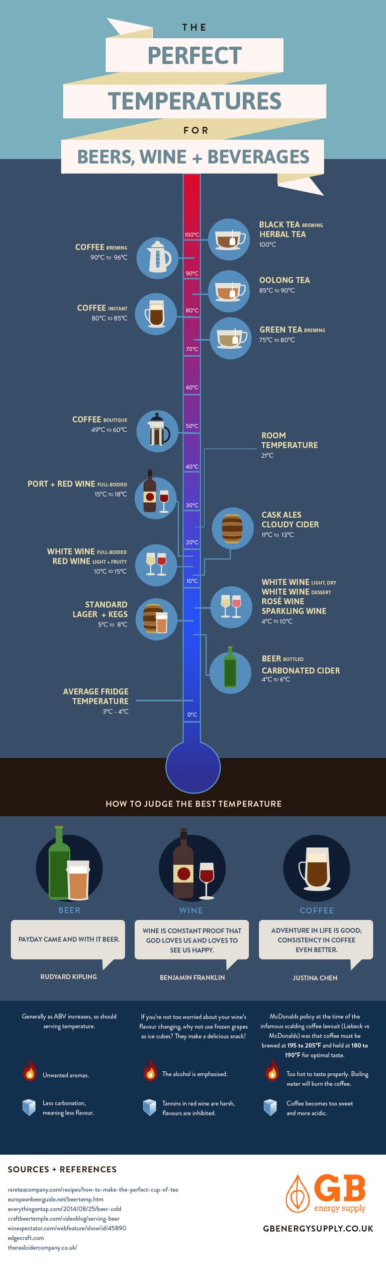 The ideal temperature to serve red wine ISN'T room temperature