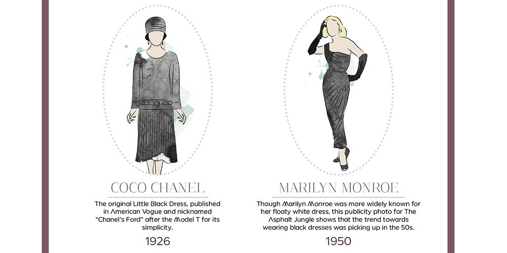 Illustration of Chanel's little black dress from American Vogue