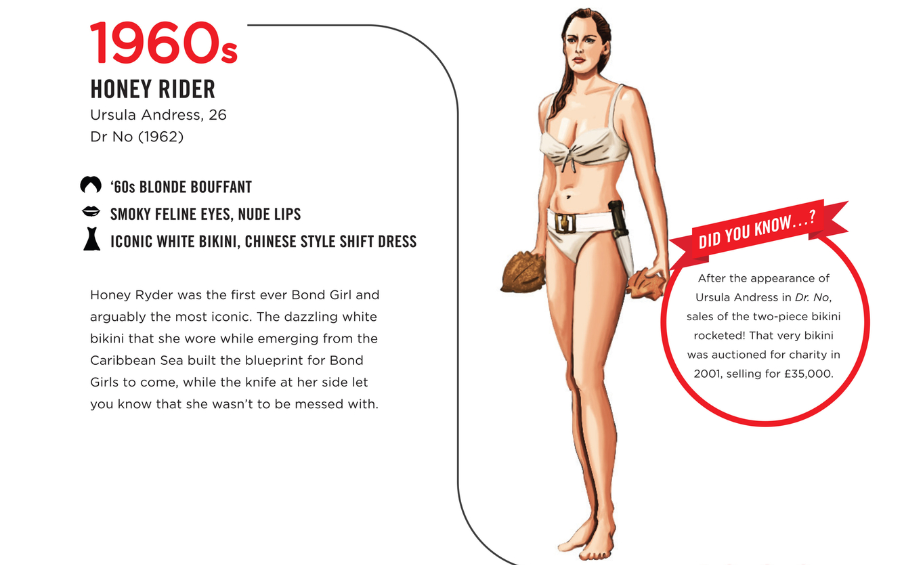 Leg, Finger, Skin, Human body, Human leg, Joint, Chest, Waist, Line, Thigh, 