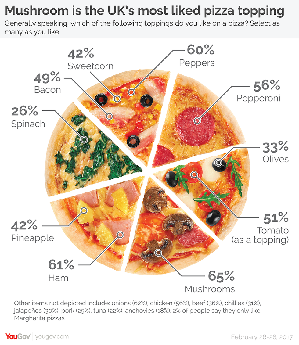 Organism, Cuisine, Food, Dish, Food group, Vegetarian food, Recipe, Science, Advertising, 