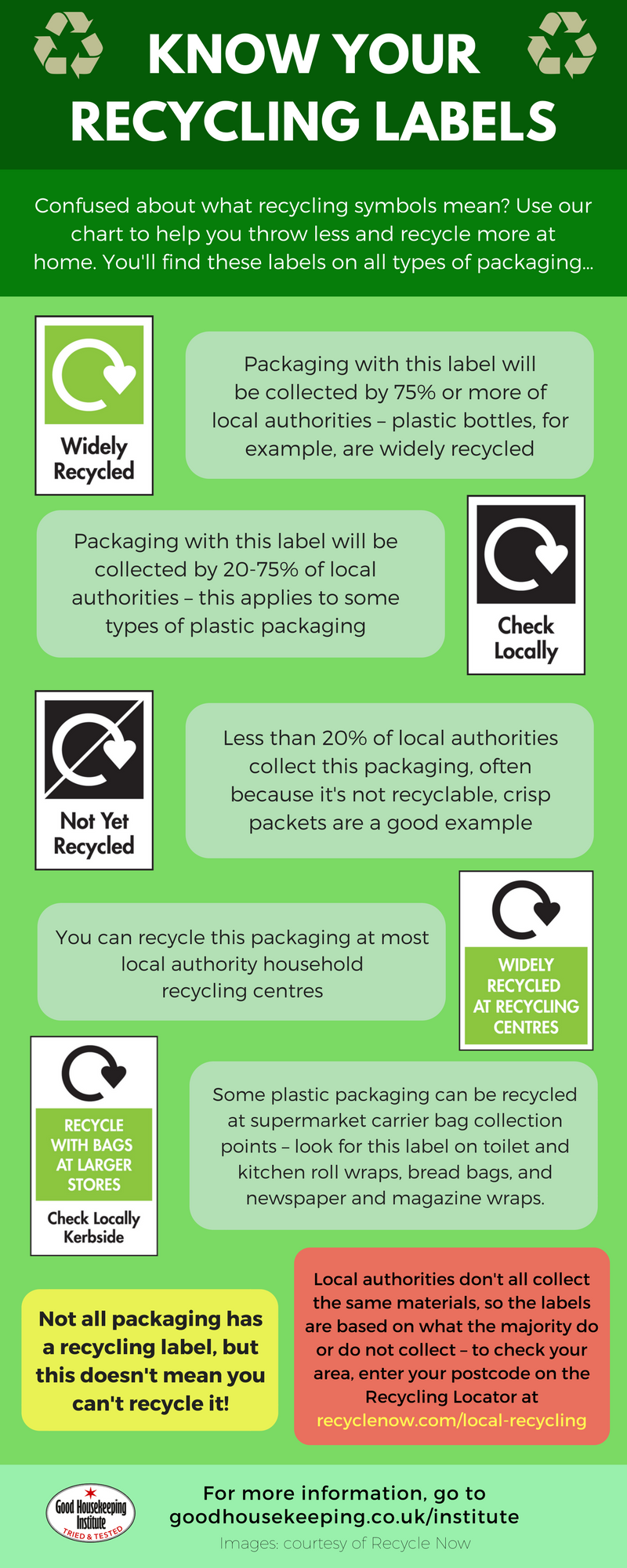 Recycling Symbols Explained - What Recycling Symbols Mean