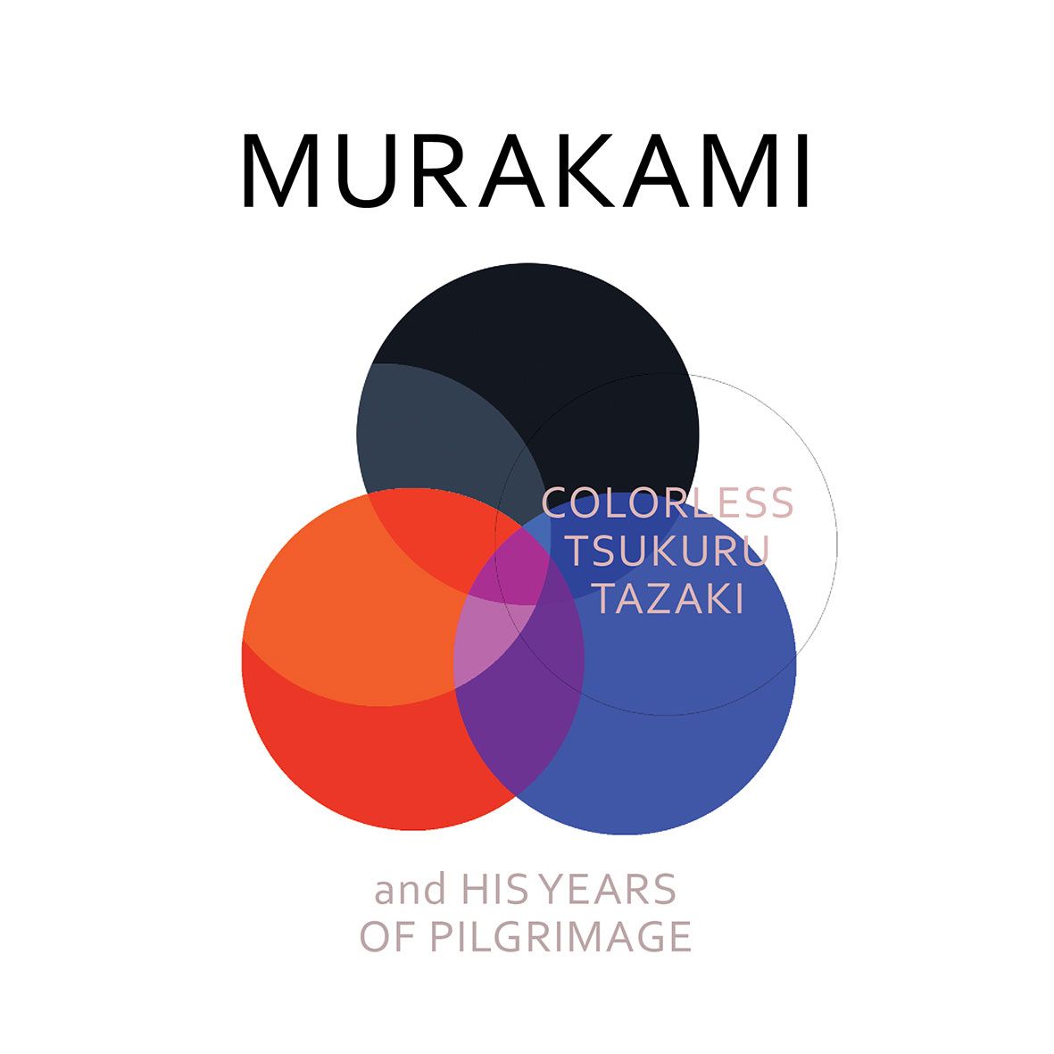 Text, Colorfulness, Font, Circle, Diagram, Graphics, 