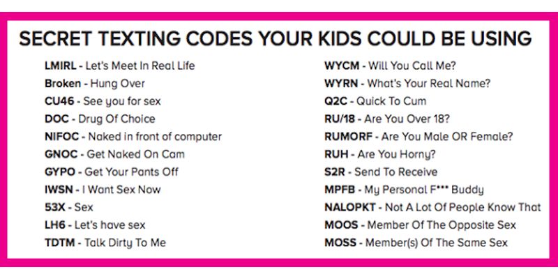 Decoding teen sexting: what do the abbreviations mean?