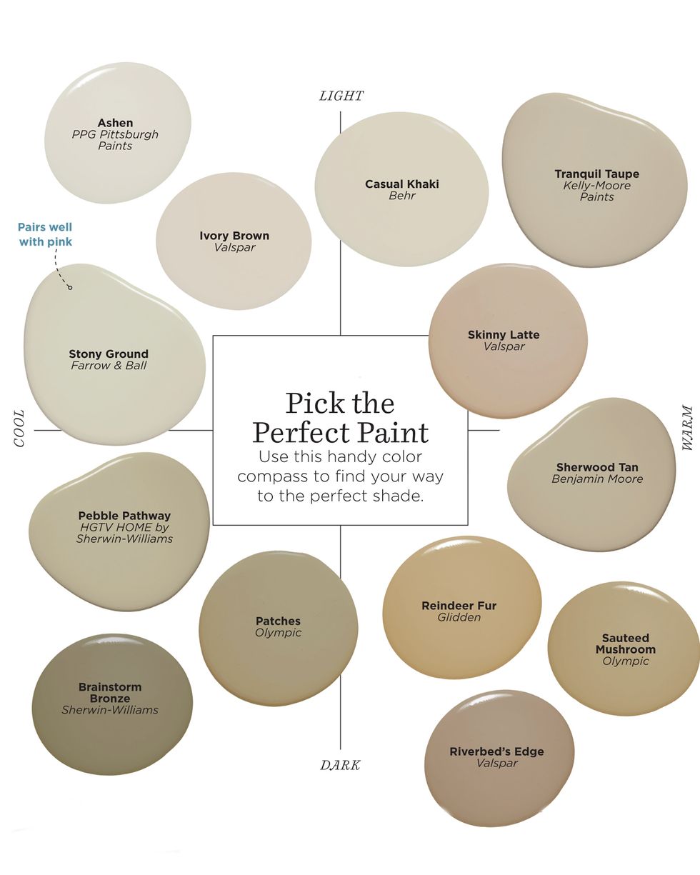 <p>Use this handy guide to find the best hue to complement your furnishings.</p>