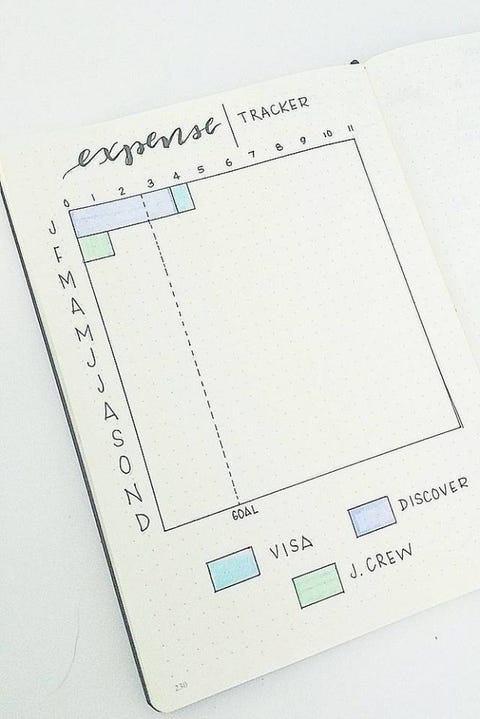15 bullet journal hacks bujo tips and tricks