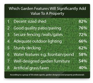 Garden Features