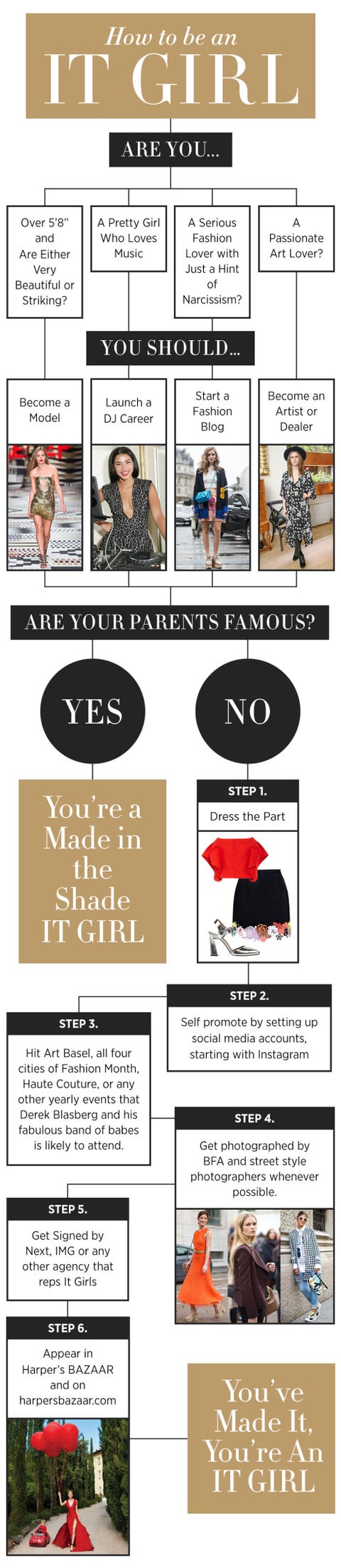 How To Be A Fashion It Girl Fashion It Girls How To Be A Fashion It Girl Fashion It Girls