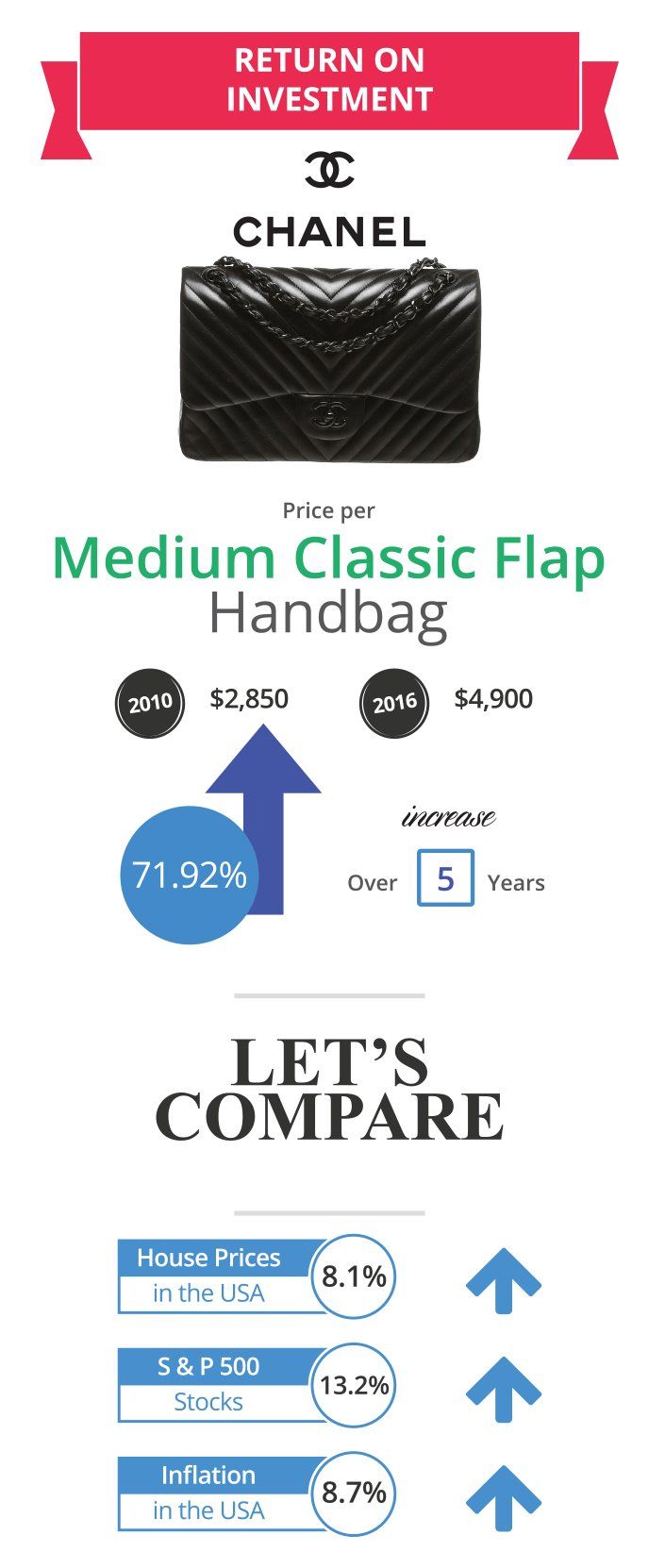 Have they lost it Chanel Classic Flap price increase leaves internet  outraged