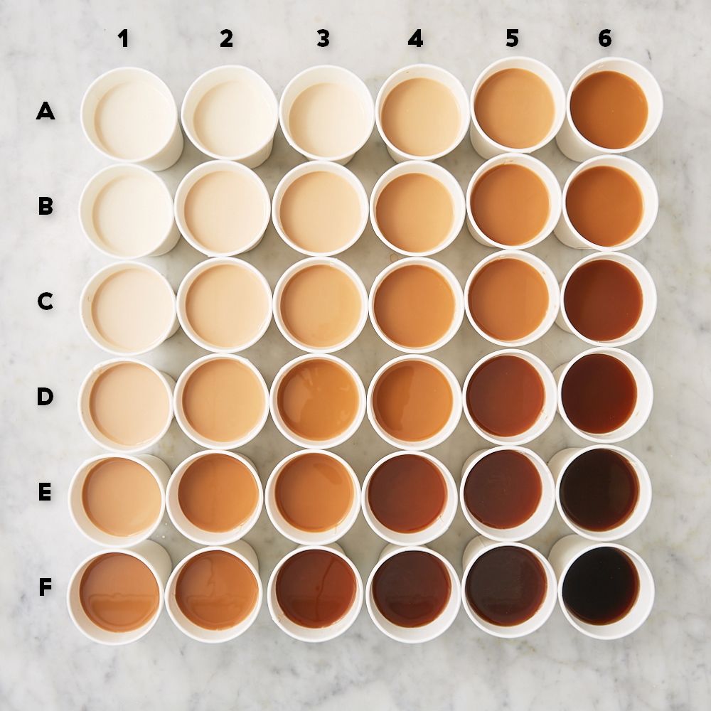 Coffee Cream Chart