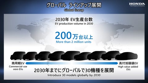 honda présente ses progrès vers l'électrification et la transformation de l'entreprise pour l'avenir lors de la conférence de presse d'avril 2022