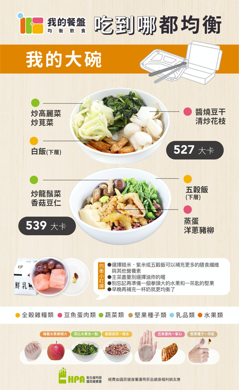 運動後吃什麼 加速增肌減脂 國泰營養師給你運動後飲食菜單 外食族也適用 運動後吃什麼 加速增肌減脂 國泰營養師給你運動後飲食菜單 外食族也適用
