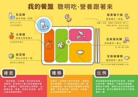 168 間歇性斷食營養師保證減肥成功最強攻略 名人 168 菜單公開 瘦子 楊丞琳 大s 168 間歇性斷食營養師保證減肥成功最強攻略 名人 168 菜單公開 瘦子 楊丞琳 大s