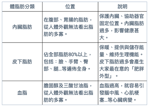 降 體脂肪 靠吃 運動 愛喝酒 每天一杯拿鐵6個錯誤習慣讓你 體脂肪 大增 降 體脂肪 靠吃 運動 愛喝酒 每天一杯拿鐵6個錯誤習慣讓你 體脂肪 大增