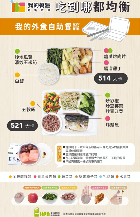 運動後吃什麼 加速增肌減脂 國泰營養師給你運動後飲食菜單 外食族也適用 運動後吃什麼 加速增肌減脂 國泰營養師給你運動後飲食菜單 外食族也適用