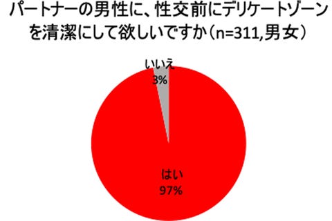 Tengaから 夏の男の股間に解決策 男性向けデリケートケア用洗浄シート発売 Tengaから 夏の男の股間に解決策 男性向けデリケートケア用洗浄シート発売