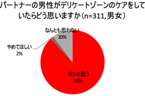 Tengaから 夏の男の股間に解決策 男性向けデリケートケア用洗浄シート発売