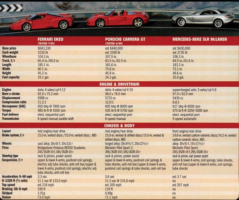 Crown Jewels: Carrera GT, Enzo, SLR McLaren Crown Jewels: Carrera GT, Enzo, SLR McLaren